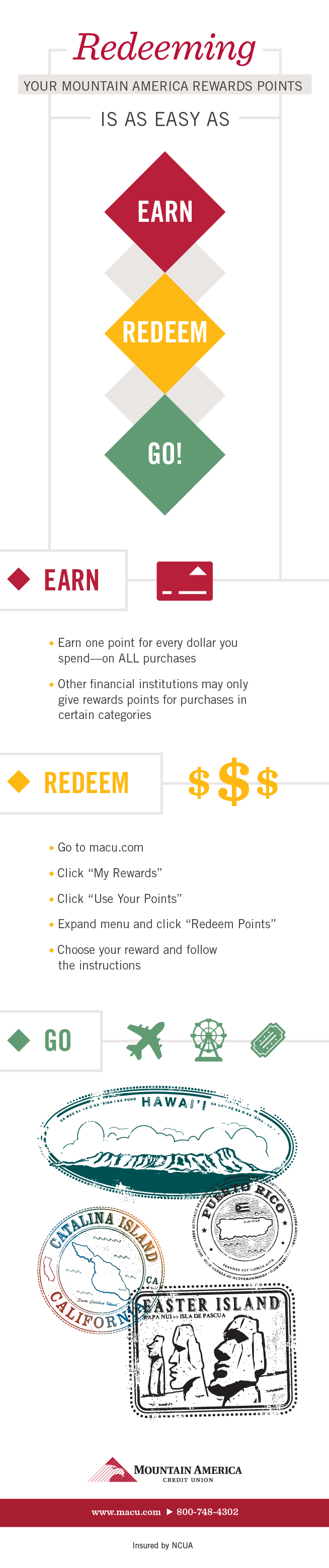 Redeeming Your Mountain America Rewards Points